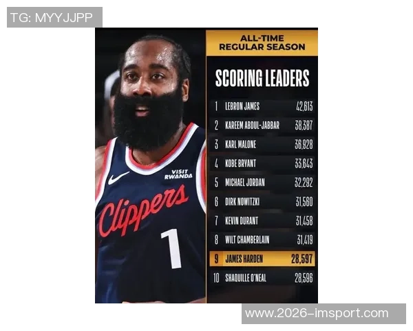 哈登历史得分助攻双双进前15位成NBA唯三传奇球员